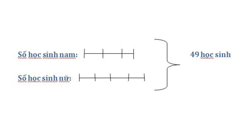 toan-lop-5-ai-giup-mik-voi-a-nam-roi-bac-tu-va-bac-nam-thu-hoach-duoc-6-tan-4-ta-thoc-bac-tu-thu