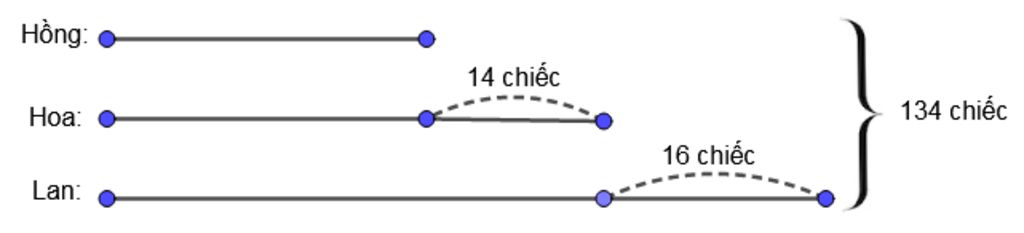 toan-lop-5-ba-ban-hong-hoa-lan-co-tat-ca-134-cai-buu-anh-biet-rang-so-buu-anh-cua-hoa-nhieu-hon