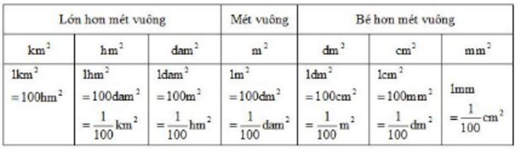 toan-lop-5-bai-1-viet-so-thich-hop-vao-cho-trong-60-99kg-kg-g-517-23m2-hm-ban-nao-lam-nhanh-nhat