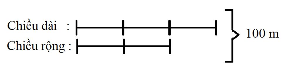 toan-lop-5-bai-2-1-5-diem-mot-thua-ruong-hinh-chu-nhat-co-chu-vi-la-200-m-biet-chieu-rong-bang-2