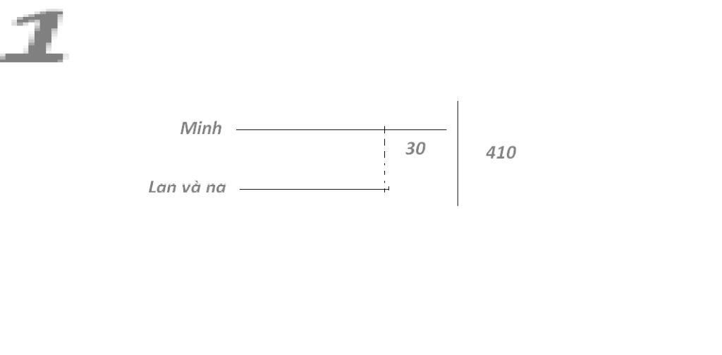 toan-lop-5-ban-minh-lan-na-co-tong-so-sach-la-410-quyen-ban-minh-hon-tong-so-quyen-sach-cua-ban