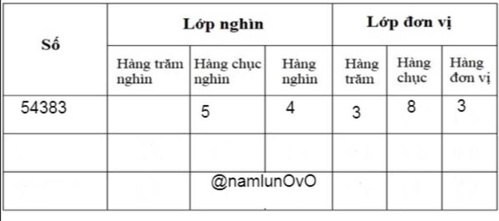 toan-lop-5-chu-so-8-trong-so-54-383-thuoc-hang-nao