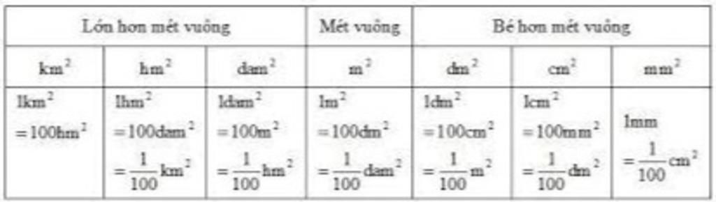 toan-lop-5-dien-so-vao-cho-cham-12ha-65dam2-ha-3m2-5cm2-dm2-0-8dam2-ha-70-3ha-m2