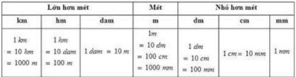 toan-lop-5-giup-mk-doi-don-vi-a-a-10-4dm-cm-b-12-6m-cm-c-0-856m-cm-d-5-75dm-cm