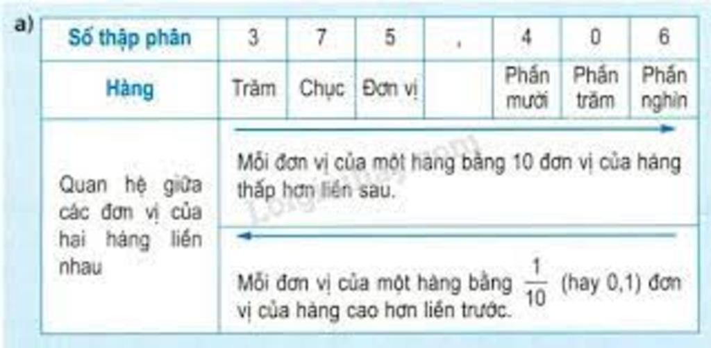 toan-lop-5-hai-don-vi-ba-phan-muoi-tam-phan-tram-duoc-viet-la