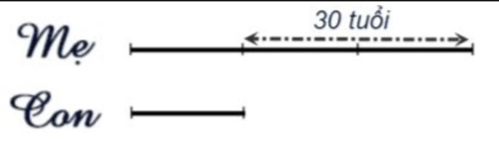 toan-lop-5-hien-nay-me-hon-con-30-tuoi-biet-rang-sau-3-nam-nua-tuoi-me-gap-3-lan-tuoi-con-tinh-t