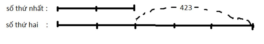 toan-lop-5-hieu-hai-so-la-423-tim-hai-so-do-biet-rang-1-2-so-thu-nhat-bang-1-5-so-thu-2-giup-mik