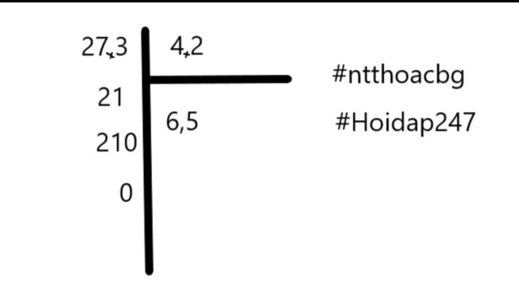 toan-lop-5-huhu-nhanh-cuu-iem-27-3-chia-cho-4-2-cach-dat-tinh-gap-gap