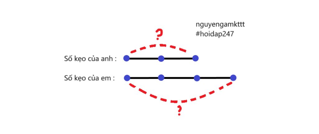 toan-lop-5-me-cho-hai-anh-em-40-cai-keo-so-keo-cua-em-gap-ruoi-so-keo-cua-anh-hoi-me-cho-moi-ngu