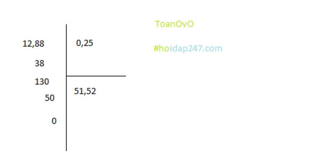 toan-lop-5-mn-tinh-gap-cho-em-bai-nay-voi-dat-tinh-roi-tinh-12-88-0-25