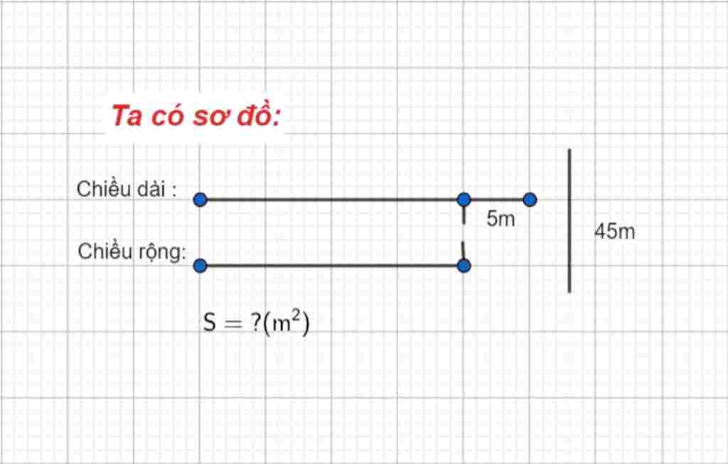 toan-lop-5-mot-hinh-chu-nhat-co-chu-vi-la-90m-neu-tang-chieu-rong-them-5m-giam-chieu-dai-di-5m-t