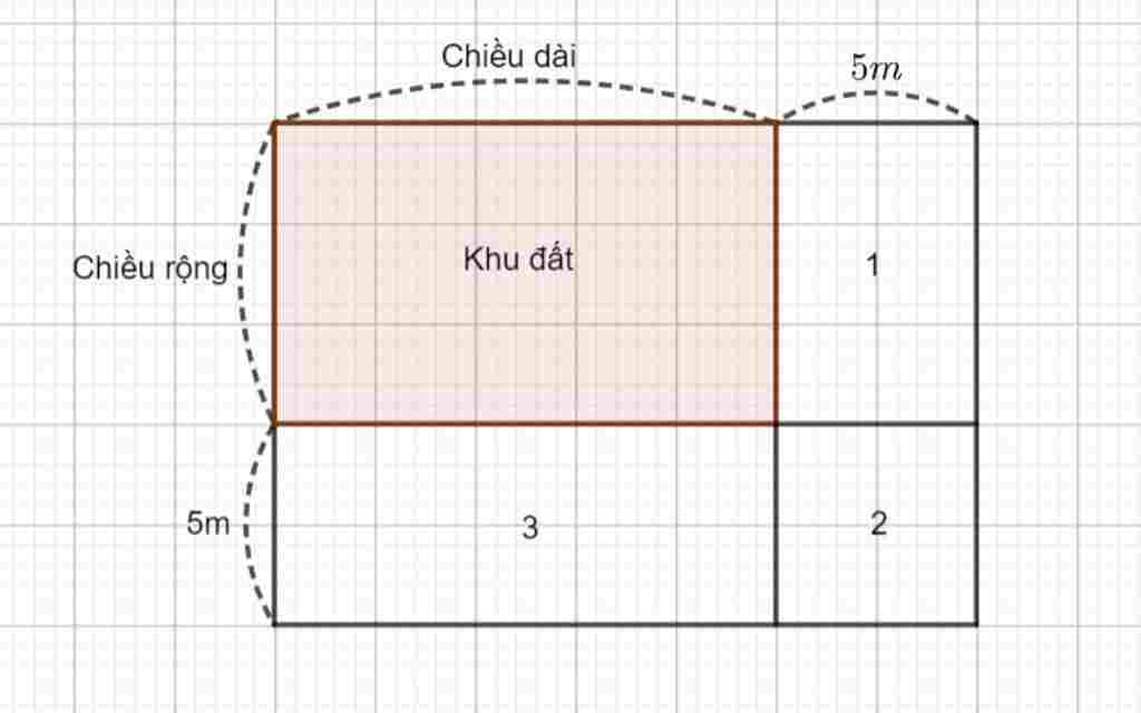 toan-lop-5-mot-khu-dat-hinh-chu-nhat-co-chieu-dai-hon-chieu-rong-35-m-neu-moi-chieu-tang-them-5
