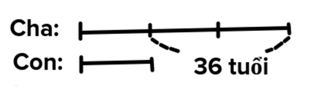 toan-lop-5-nam-nam-truoc-con-5-tuoi-va-kem-cha-32-tuoi-hoi-sau-may-nam-nua-thi-tuoi-cha-gap-3-la