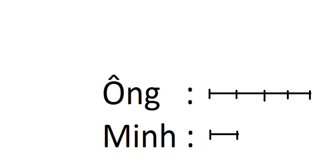 toan-lop-5-nam-nay-minh-7-tuoi-va-minh-kem-ong-60-tuoi-hoi-sau-bao-nhieu-nam-nua-thi-tuoi-ong-ga