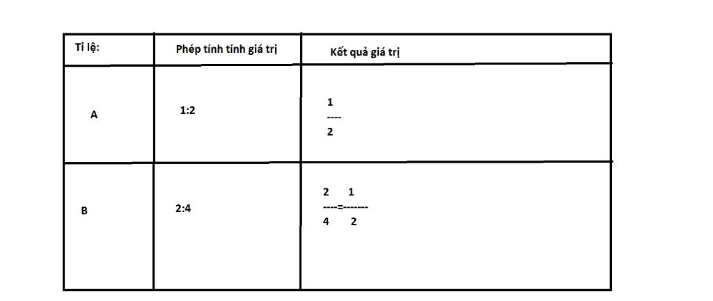 toan-lop-5-neu-cach-de-so-sanh-ti-le-a-voi-ti-le-b-vd-so-sanh-1-2-2-4