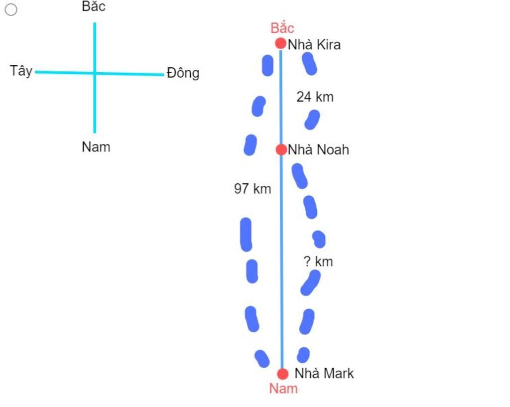 toan-lop-5-noah-song-cach-kira-24-km-ve-phia-bac-kira-song-cach-mark-97-km-ve-phia-nam-hoi-noah