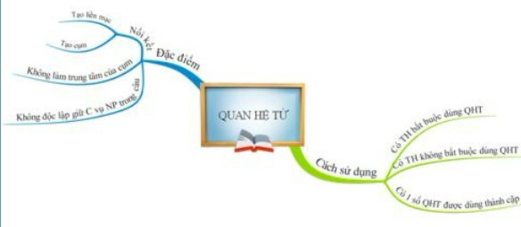 toan-lop-5-so-do-quan-he-tu-f