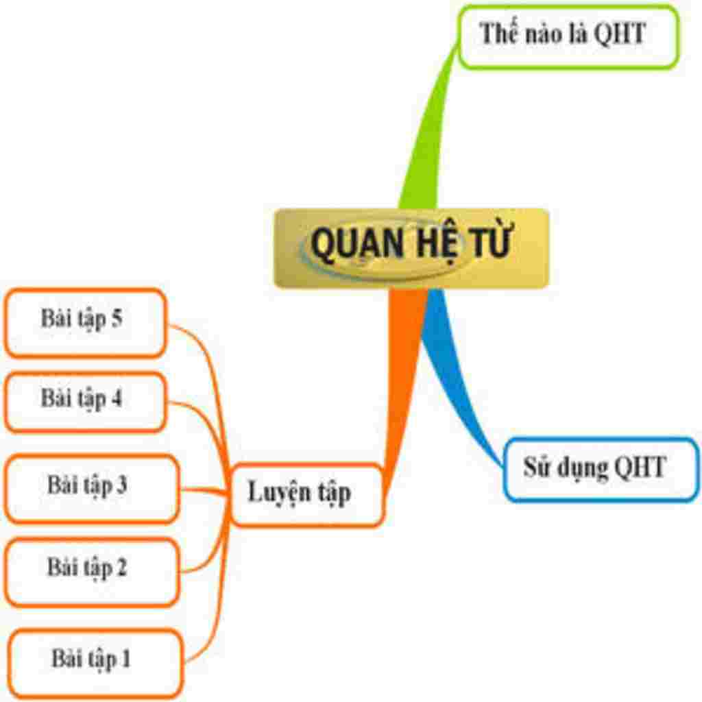 toan-lop-5-so-do-quan-he-tu-f