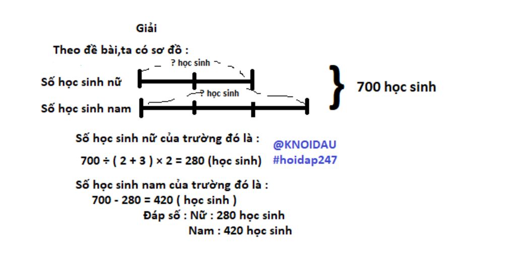 toan-lop-5-truong-tieu-hoc-cam-loc-co700-hoc-sinh-trong-do-so-hoc-sinh-nu-chiem-2-3-so-hoc-sinh