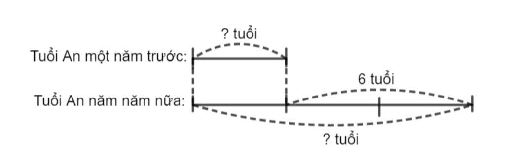 toan-lop-5-tuoi-cua-be-an-5-nam-nua-se-gap-3-lan-tuoi-cua-be-an-nam-ngoai-nam-2020-hoi-be-an-bao