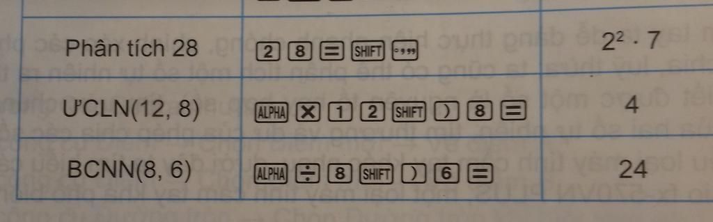 toan-lop-6-1-liet-ke-cach-de-tinh-boi-chung-nho-nhat-bcnn-va-uoc-chung-lon-nhat-ucln-tinh-bang-m