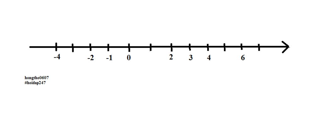 toan-lop-6-1-sap-ep-cac-so-sau-theo-thu-tu-tang-dan-va-bieu-dien-cac-so-tren-tia-so-2-4-6-4-0-1