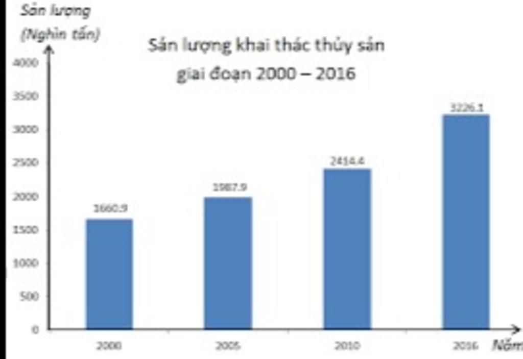 toan-lop-6-1bieu-do-su-dung-bieu-tuong-va-hinh-anh-de-the-hien-du-lieu-la-bieu-do-gi-a-bieu-do-t