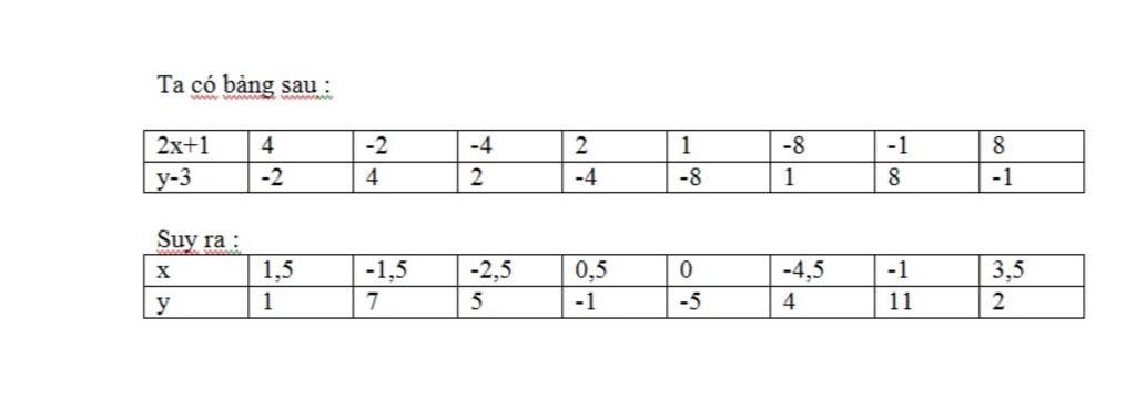 toan-lop-6-2-1-y-3-8-y-c-ke-bang-nhs