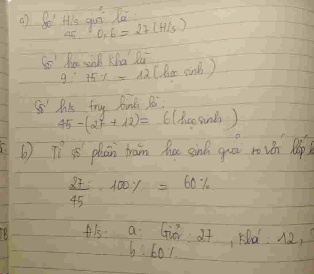 toan-lop-6-bai-1-2-diem-lop-6a-co-45-hoc-sinh-gom-ba-loai-hoc-luc-gioi-kha-trung-binh-cuoi-nam-h