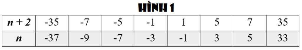 toan-lop-6-bai-1-a-tim-n-sao-cho-n-2-la-uoc-cua-35-b-tim-m-sao-cho-m-7-la-uoc-cua-24-bai-2-tong