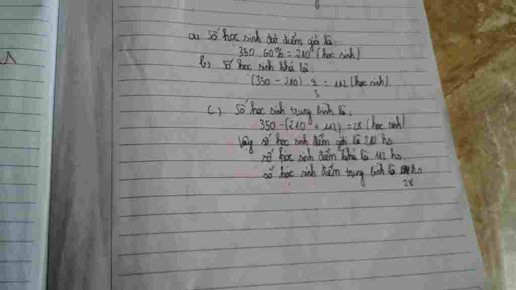 toan-lop-6-bai-4-nham-doi-moi-phuong-phap-day-hoc-nha-truong-da-to-chuc-cho-cac-em-hoc-sinh-khoi