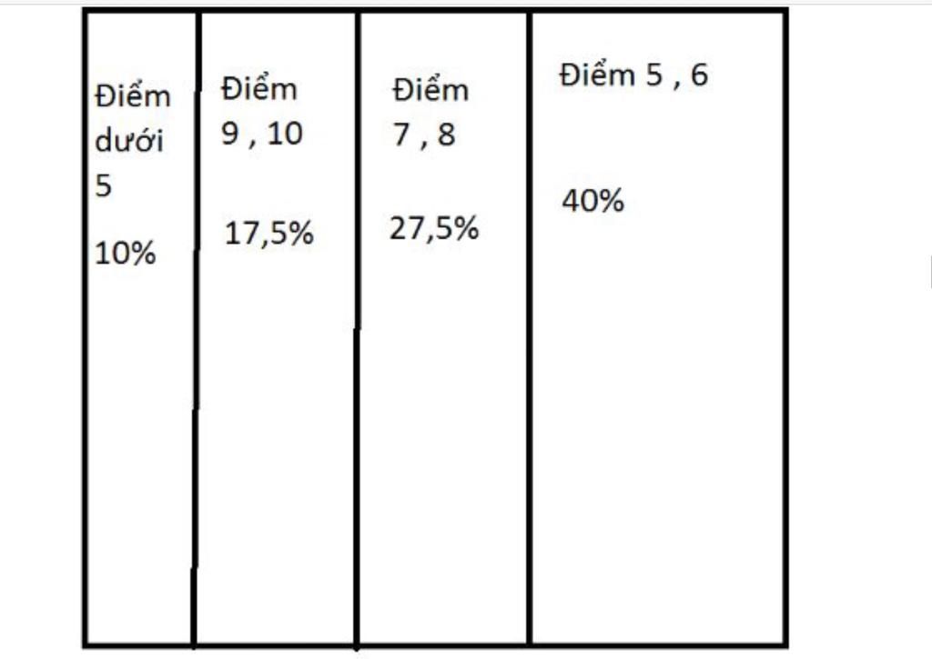 toan-lop-6-bai-5-1-0-diem-diem-kiem-tra-mon-toan-cua-mot-nhom-hoc-sinh-lop-6a-duoc-ghi-lai-trong