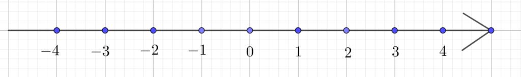 toan-lop-6-bieu-dien-so-4-va-so-doi-cua-no-tren-mot-truc-so-giai-chi-tiet-a