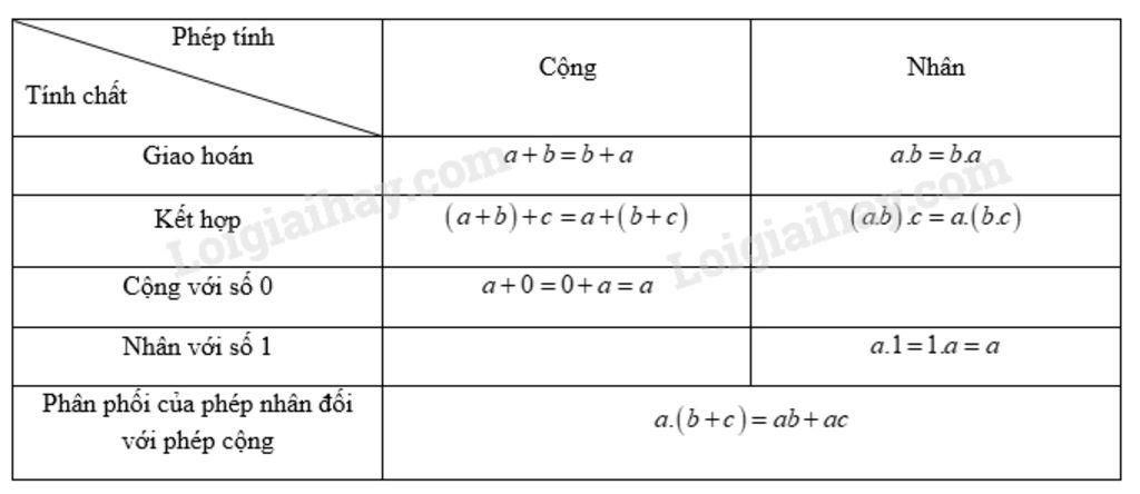 toan-lop-6-cau-1-phep-cong-va-phep-nhan-co-nhung-tinh-chat-co-ban-nao-cau-2-phep-tru-va-phep-chi