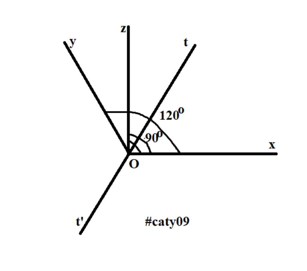 toan-lop-6-cau-12-tren-cung-mot-nua-mat-phang-bo-chua-tia-o-ve-cac-tia-oy-oz-sao-cho-oy-120-do-v