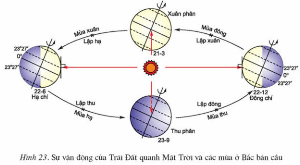 toan-lop-6-cau-27-trong-ngay-22-12-nua-cau-nao-nga-nhieu-ve-phia-mat-troi-a-nua-cau-nam-b-bang-n