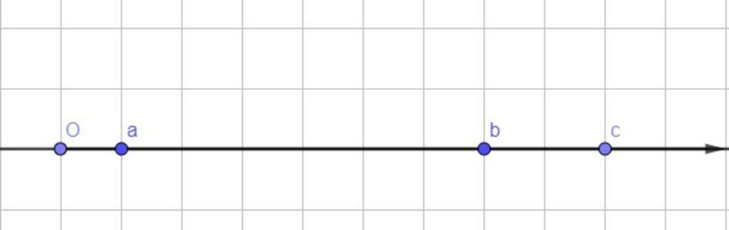 toan-lop-6-cho-3-so-tu-nhien-a-b-c-trong-do-a-la-so-nho-nhat-biet-rang-tren-tia-so-diem-b-nam-gi