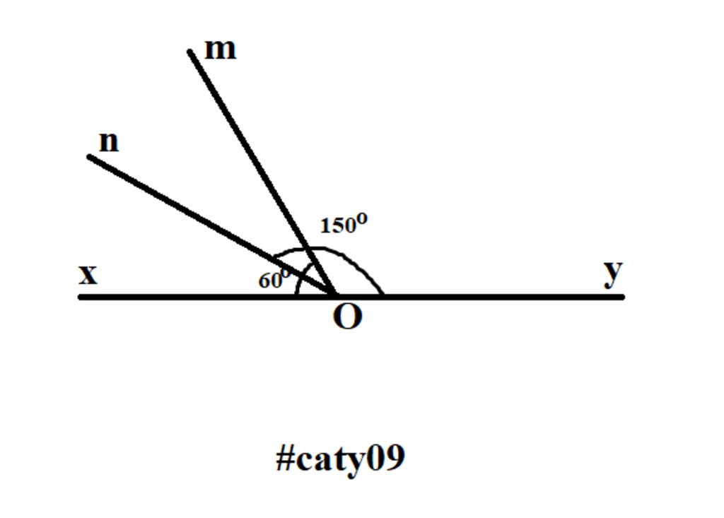 toan-lop-6-cho-goc-bet-oy-tren-cung-mot-nua-mat-phang-bo-y-ve-hai-tia-om-on-sao-cho-om-60-do-yon
