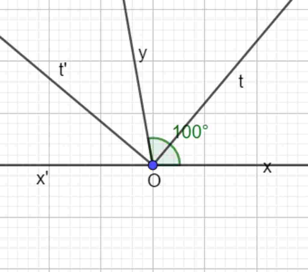 toan-lop-6-cho-goc-oy-100-do-ve-goc-yoz-ke-bu-voi-goc-oy-goc-ot-la-tia-phan-giac-cua-oy-ot-la-ti