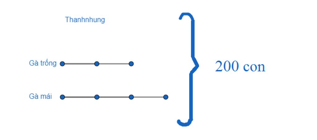 toan-lop-6-co-200-con-ga-gom-trong-va-mai-biet-so-ga-trong-bang-2-phan-3-so-con-ga-mai-tinh-so-c