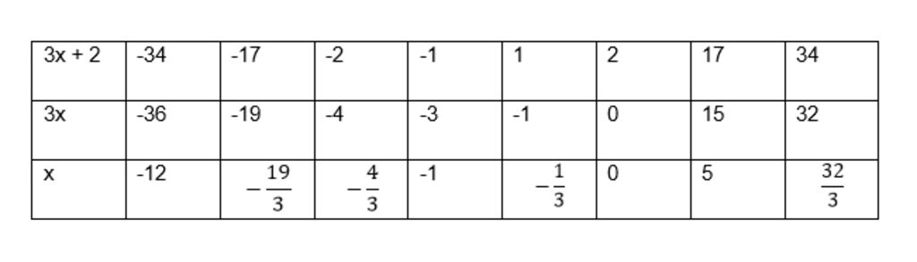 toan-lop-6-d-6-38-chia-het-cho-3-2-timf