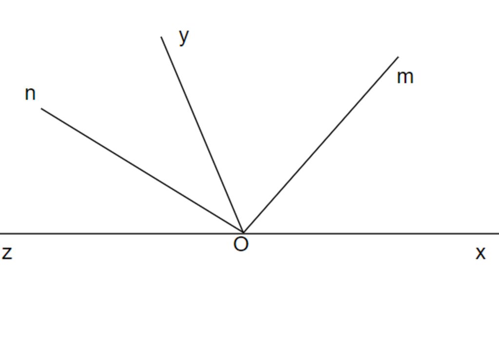 toan-lop-6-giup-mk-voi-cho-hai-goc-oy-yoz-ke-bu-va-oy-2-yoz-a-tinh-goc-oy-yoz-b-ve-tia-phan-giac