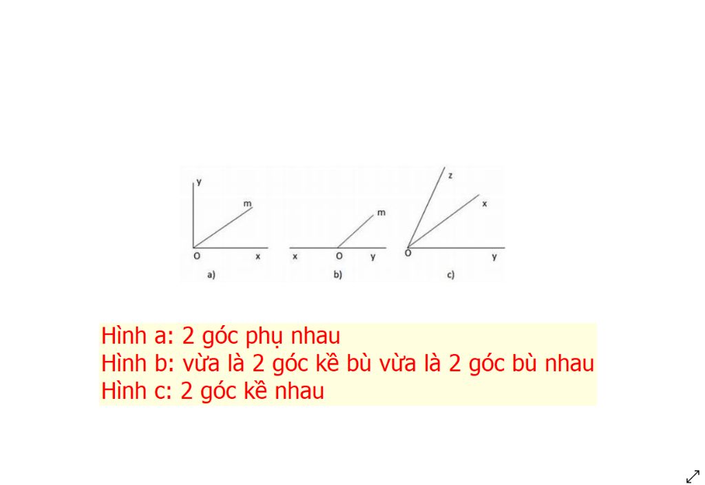 toan-lop-6-goc-ke-bu-ke-nhau-bu-nhau-phu-nhau-la-gi-moi-cai-lay-1-vi-du-hinh-ve