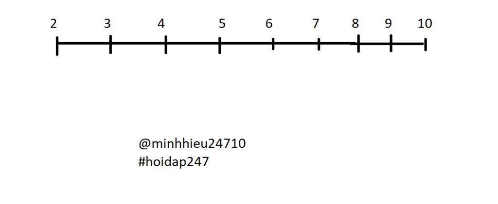 toan-lop-6-goi-p-la-tap-hop-cac-so-tu-nhien-chan-lon-hon-2-nhung-khong-lon-hon-10-a-mo-ta-tap-ho