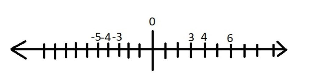 toan-lop-6-hay-bieu-dien-cac-so-sau-day-tren-cung-mot-truc-so-3-3-5-6-4-4