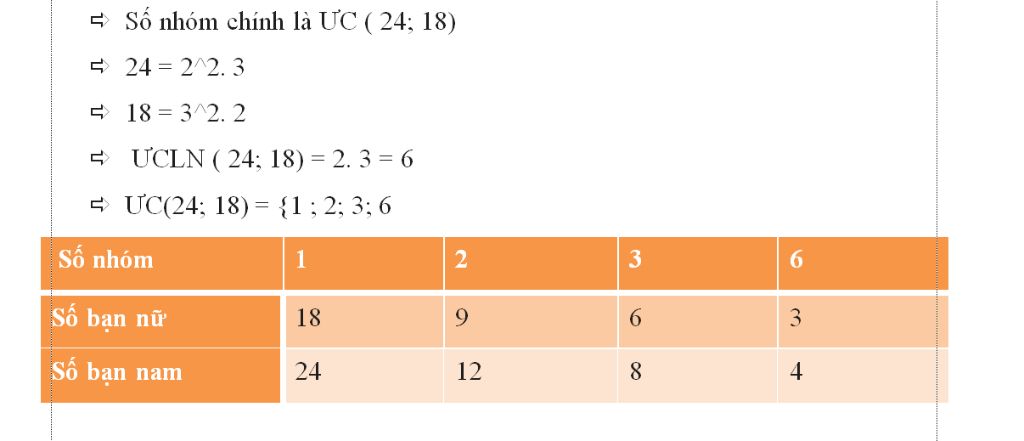 toan-lop-6-lop-6a-co-24-ban-nam-va-18-ban-nu-duoc-chia-thanh-cac-nhom-hoc-tap-sao-cho-so-nam-va