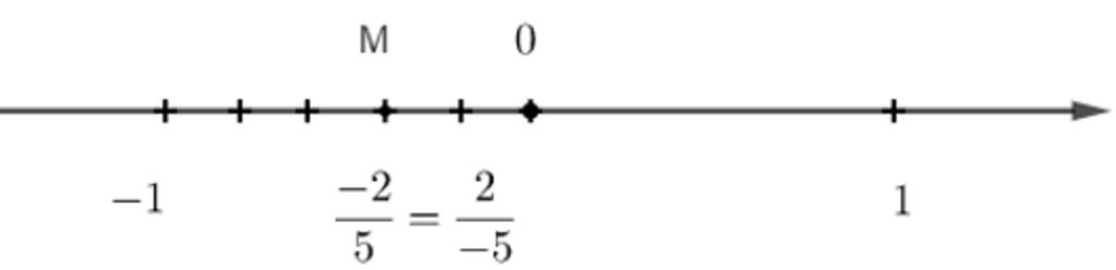 toan-lop-6-luyen-tap-tap-hop-q-cac-so-huu-ti-bai-tap-giao-1-8-han-nop-truoc-3-8-bai-1-dien-ky-hi