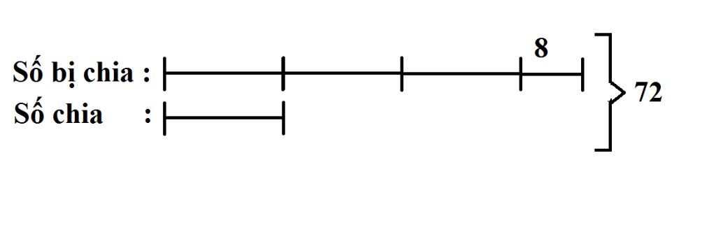 toan-lop-6-mot-phep-chia-cs-tong-cua-so-bi-chia-vs-so-chia-la-72-bt-rang-thuong-la-3-vs-so-du-la