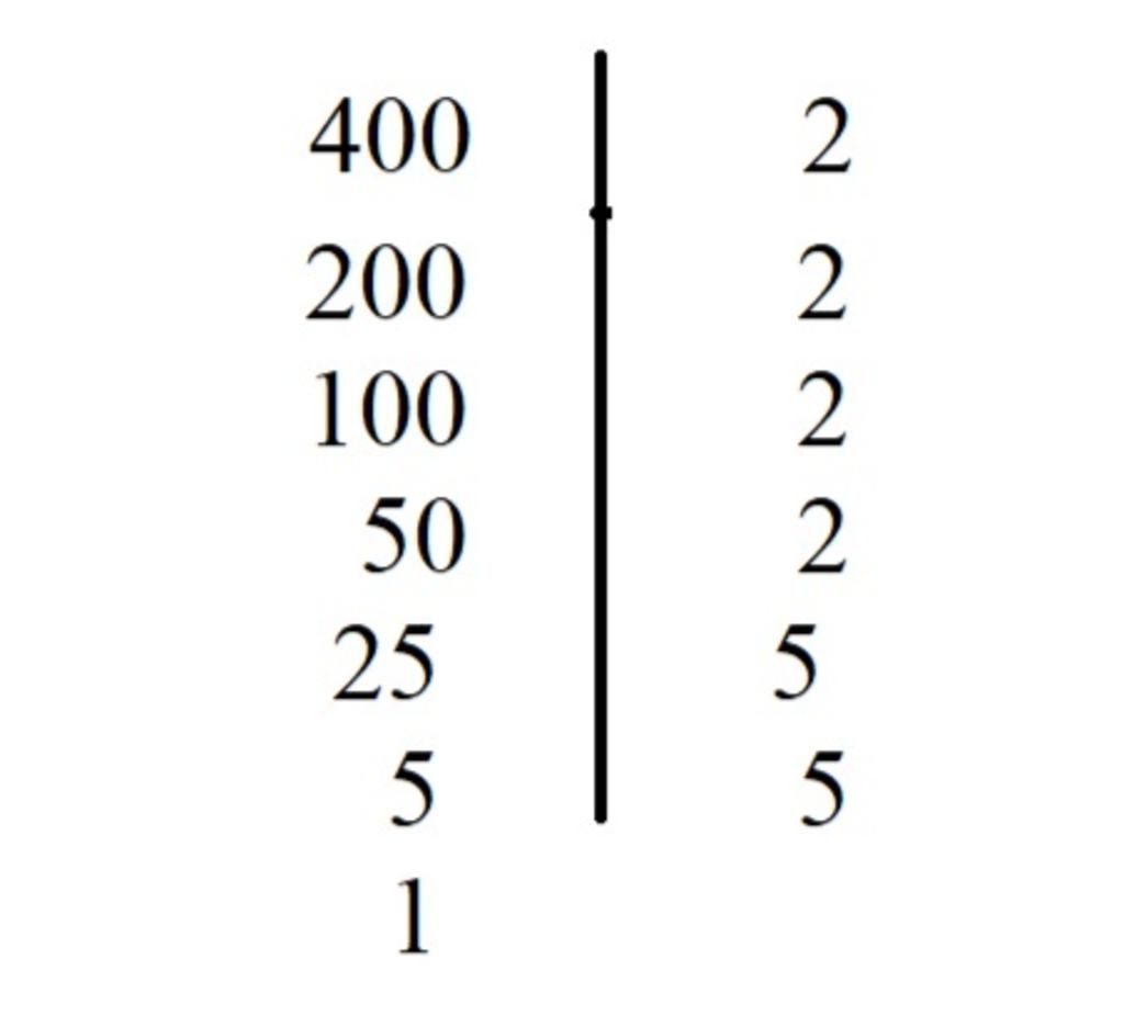 toan-lop-6-phan-tich-so-400-ra-thua-so-nguyen-to-va-tim-cac-uoc-nguyen-to-cua-400