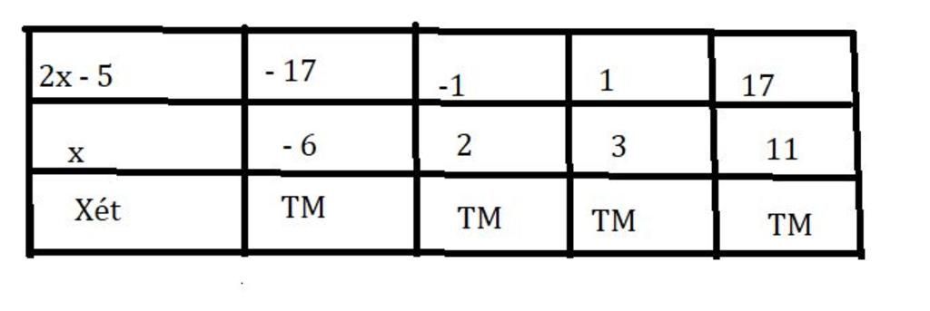 toan-lop-6-tim-cac-so-nguyen-y-biet-2-5-y-6-17